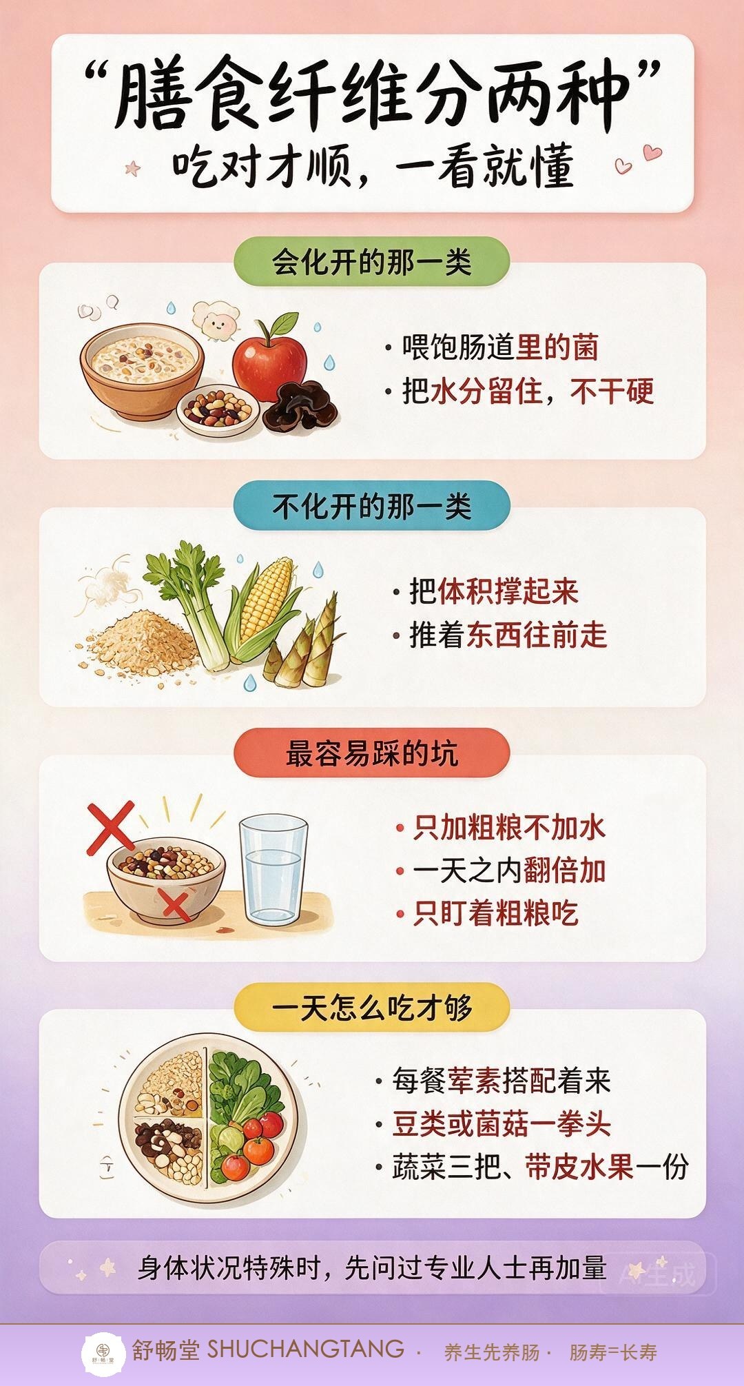 膳食纤维两种类型四段式科普长图：会化开的、不化开的、最容易踩的坑、一天怎么吃才够