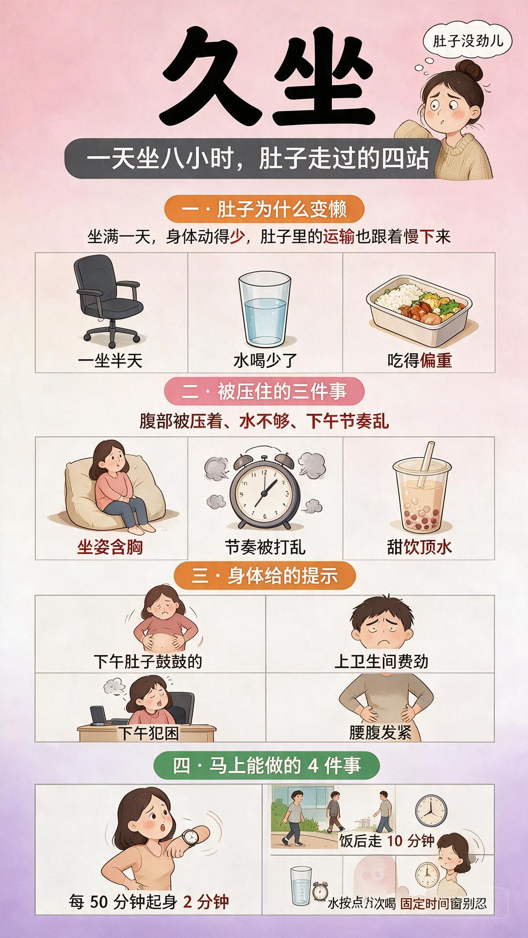 久坐与肚子四段式科普长图：肚子为什么变懒、被压住的三件事、身体给的提示、马上能做的4件事